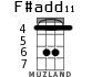 F#add11 for ukulele - option 3