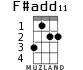 F#add11 for ukulele