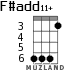 F#add11+ for ukulele - option 3