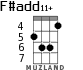 F#add11+ for ukulele - option 4