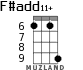 F#add11+ for ukulele - option 5