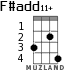 F#add11+ for ukulele - option 1