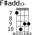 F#add13- for ukulele - option 4