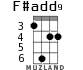 F#add9 for ukulele - option 2