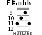 F#add9 for ukulele - option 4