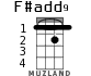 F#add9 for ukulele
