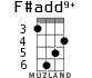 F#add9+ for ukulele - option 3