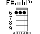 F#add9+ for ukulele - option 4