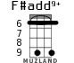 F#add9+ for ukulele - option 5