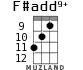 F#add9+ for ukulele - option 6