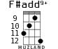 F#add9+ for ukulele - option 7