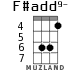 F#add9- for ukulele - option 3