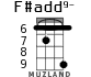 F#add9- for ukulele - option 4
