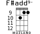 F#add9- for ukulele - option 5