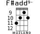 F#add9- for ukulele - option 6