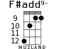 F#add9- for ukulele - option 7