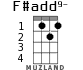 F#add9- for ukulele
