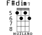 F#dim7 for ukulele - option 2