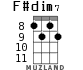 F#dim7 for ukulele - option 3