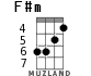 F#m for ukulele - option 2