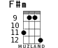 F#m for ukulele - option 5