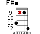 F#m for ukulele - option 7