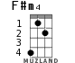 F#m4 for ukulele - option 2