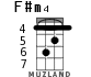 F#m4 for ukulele - option 3