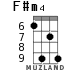F#m4 for ukulele - option 4
