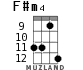 F#m4 for ukulele - option 5