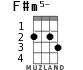 F#m5- for ukulele - option 2