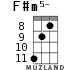 F#m5- for ukulele - option 3