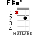 F#m5- for ukulele - option 7