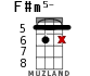 F#m5- for ukulele - option 8