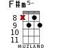 F#m5- for ukulele - option 9