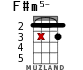 F#m5- for ukulele - option 10