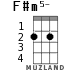 F#m5- for ukulele - option 1