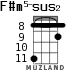 F#m5-sus2 for ukulele - option 3