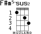 F#m5-sus2 for ukulele - option 1