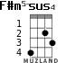 F#m5-sus4 for ukulele - option 2