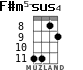 F#m5-sus4 for ukulele - option 3