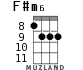 F#m6 for ukulele - option 3
