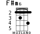 F#m6 for ukulele - option 1