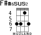 F#m6sus2 for ukulele - option 2
