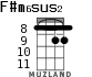 F#m6sus2 for ukulele - option 3
