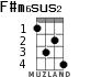 F#m6sus2 for ukulele
