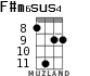 F#m6sus4 for ukulele - option 3