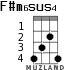 F#m6sus4 for ukulele - option 1