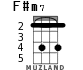 F#m7 for ukulele - option 2