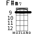 F#m7 for ukulele - option 4